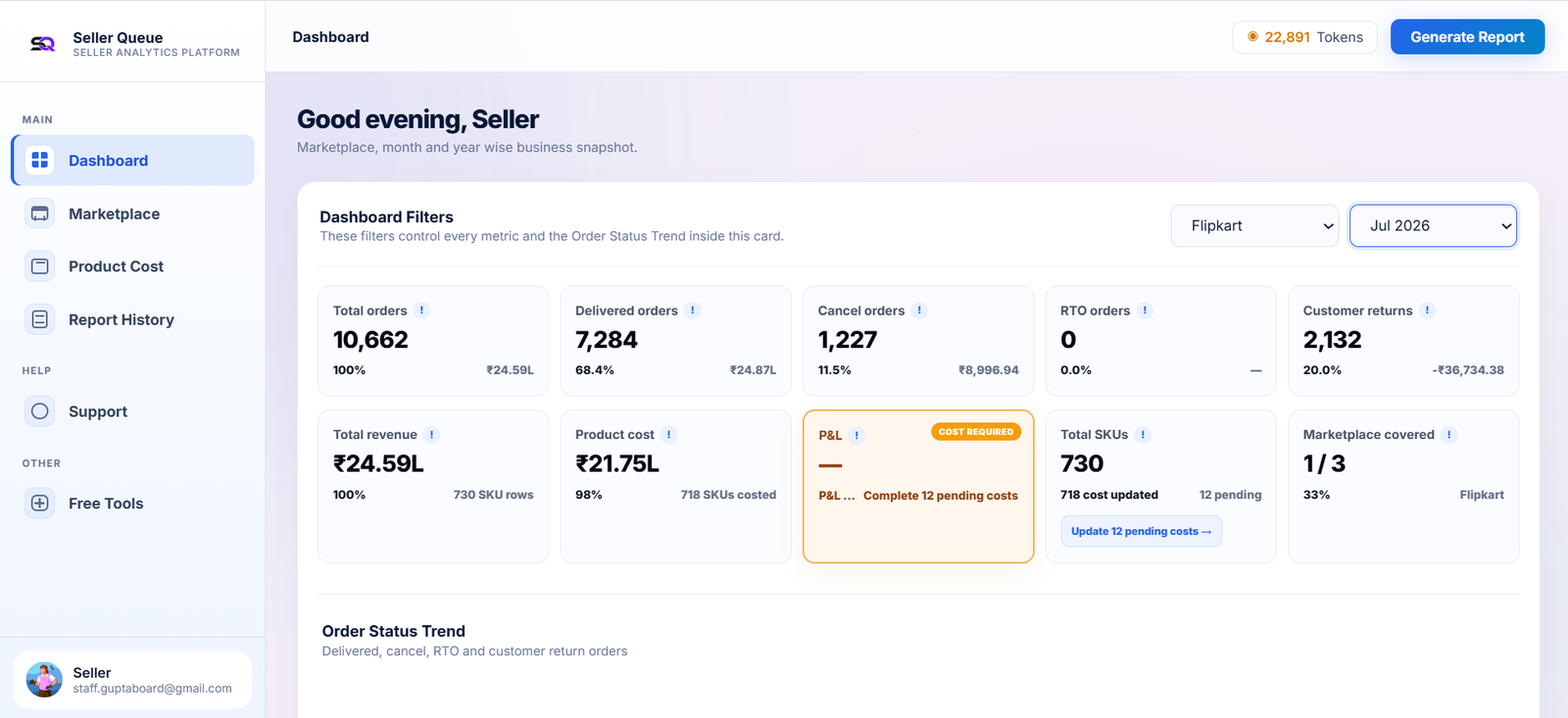 Seller Queue dashboard with marketplace filters, order metrics and trend chart